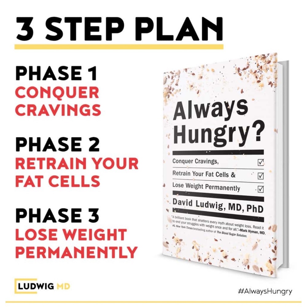 3-$10 Always Hungry Hardcover Conquer Cravings 
Permanente Weight Loss Book